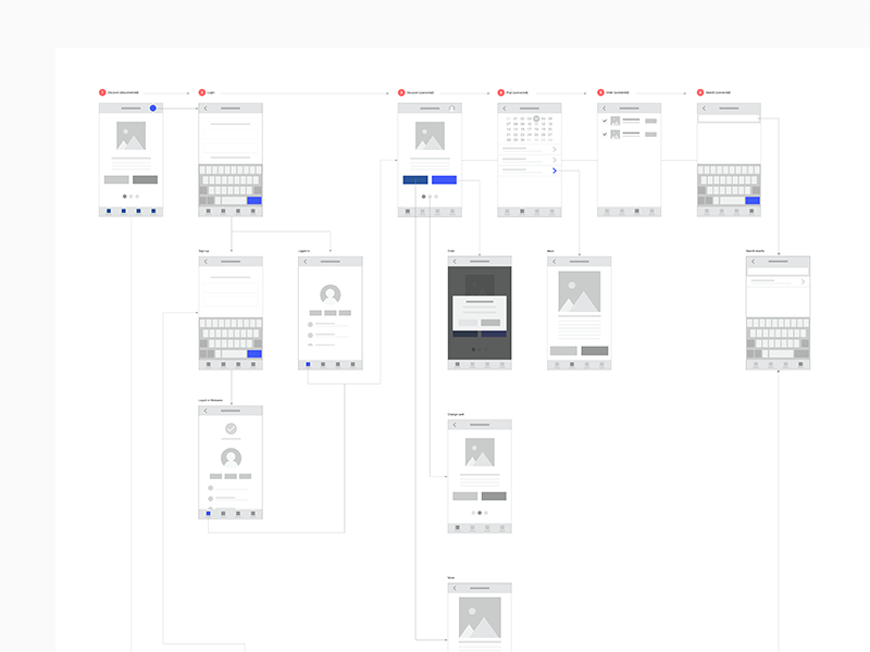 Dribbble ecommerce wireflow