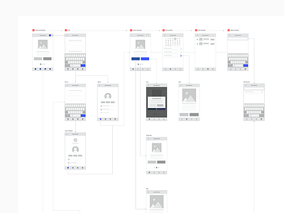 eCommerce App Wireflow app chart design flow flowchart map product sitemap system user ux wireframe