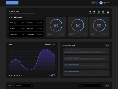 NFT Dark Dashboard UI/UX Design dark admin panel dark dashboard dashboard design nft dashboard nft website design thekishanmodi ui uiux design ux website design