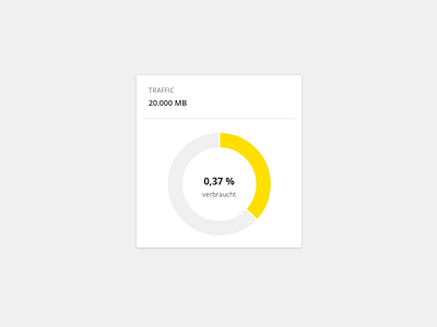 Element for Dashboard chart circle dashboard flat graph ui yellow