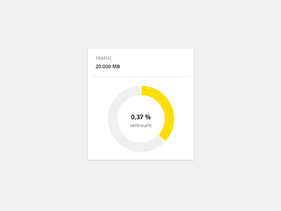 Element for Dashboard