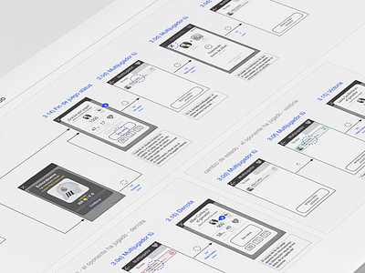 Interaction design experience interacion user ux wireframe