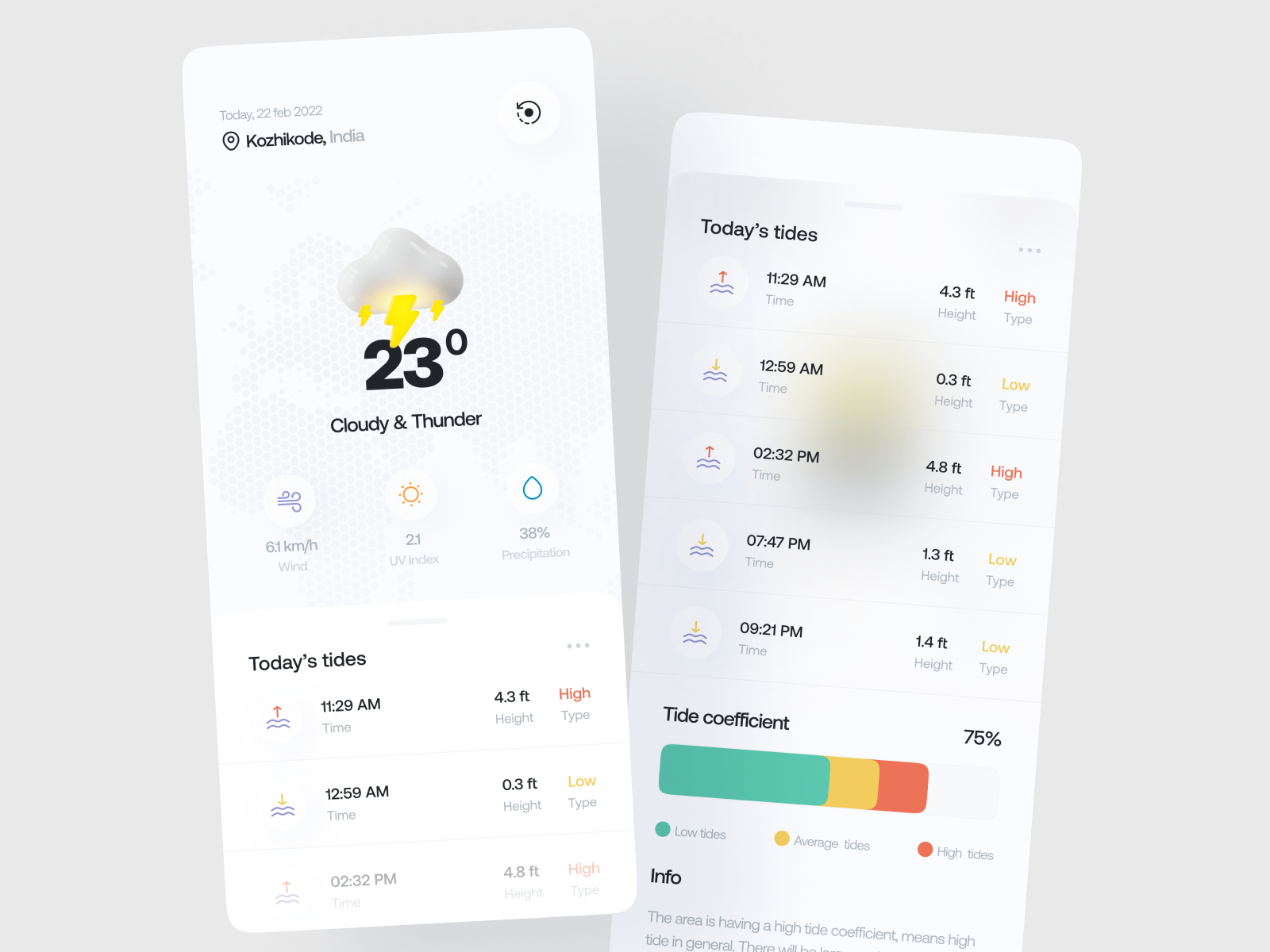 Ocean Tides App by SADHIN SALEEM🏆 for Piqo Studio on Dribbble