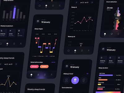 Sleepzy | sleep statistics by SADHIN SALEEM🏆 for Piqo Design on Dribbble