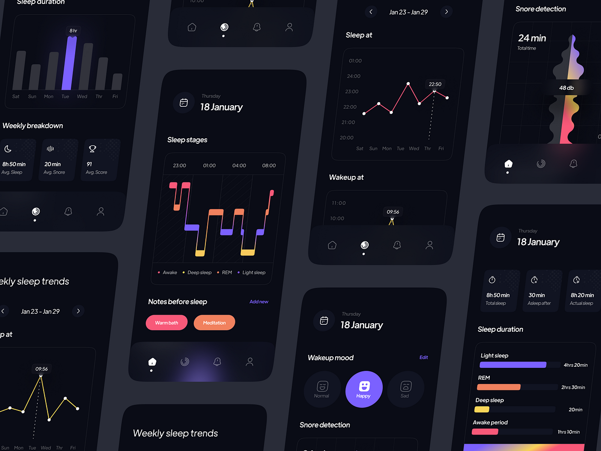 Sleepzy | sleep statistics by SADHIN SALEEM🏆 for Piqo Studio on Dribbble