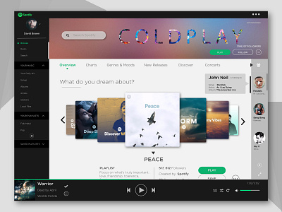 Spotify Home Screen - UI Redesign Concept by Saish Menon on Dribbble