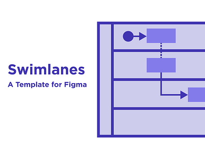 Swimlanes - A Mural Inspired Template For Figma design and discovery figmadesign mapping process flow template design ux process ux workshop