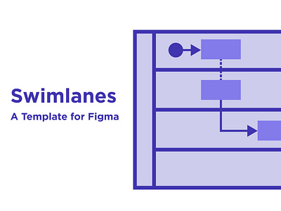 Swimlanes - A Mural Inspired Template For Figma