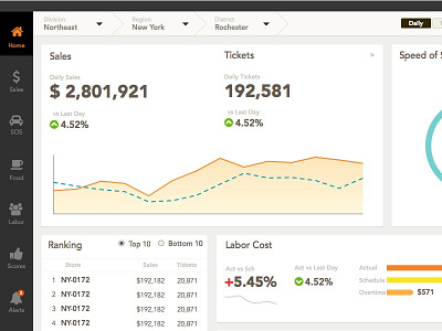 (WIP) Restaurant BI Dashboard - UI