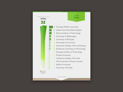 Student admissions inforgraphic quick concept