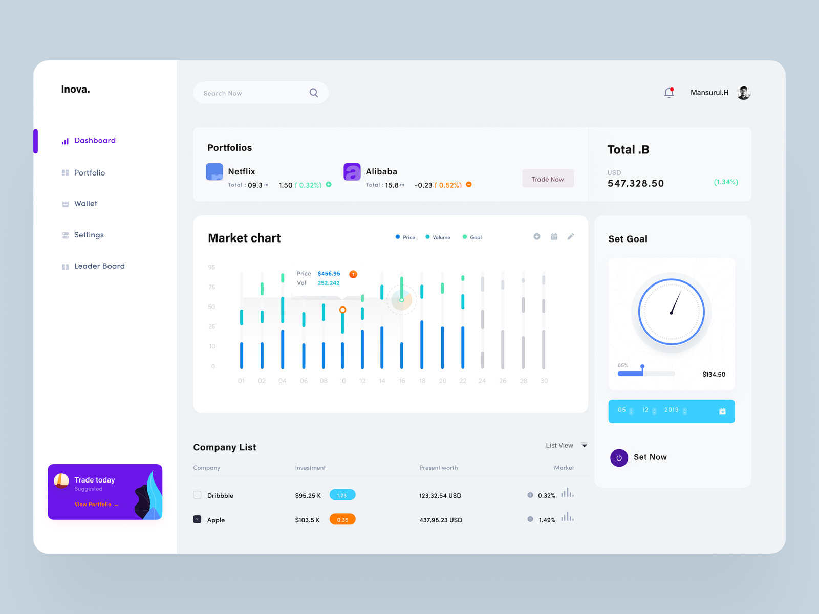 Invest activity Dashboard by Mansurul Haque on Dribbble