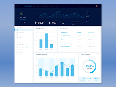 All-new Dashboard Feature background management blue dashboard table ui ux