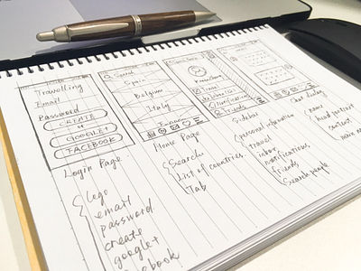 Wire-Framing app drawing frame ios layout mobile ui ux wire wireframe