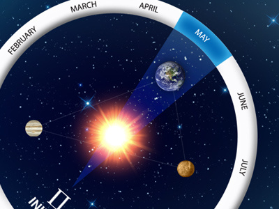 Astrology horoscope planets sun