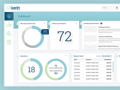 Donation SaaS Dashboard design