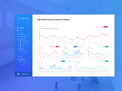 Medical Affairs Dashboard