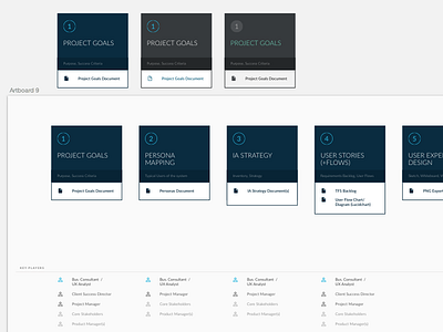 UX Process Diagram - Design Exploration