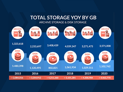 Runner App Storage Infographics