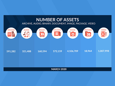 Runner App Assets Infographics