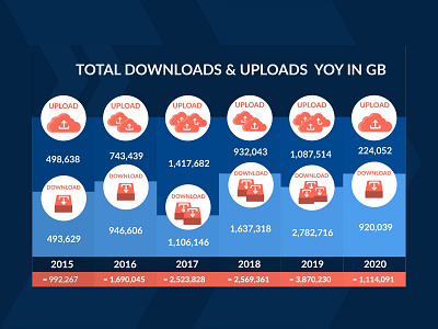 Runner App Downloads & Uploads Infographics