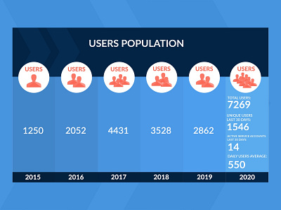 Runner App Users Infographics