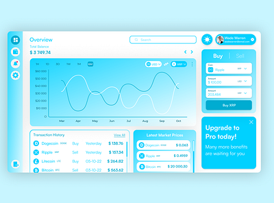 DailyUI 18 - Analytics Chart dashboard design figma graphic design ui ux