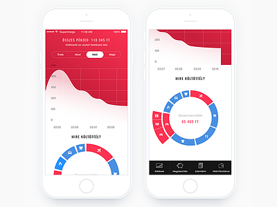 Personal Finance App