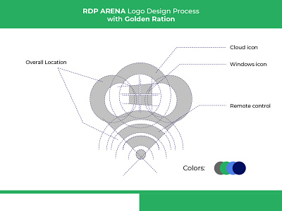 RDP ARENA