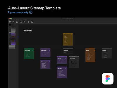 Auto-Layout Sitemap Template • Figma Community Resource autolayout components dark download figma flow free hierarchy information architecture resource site map