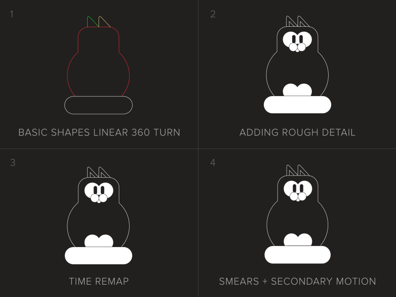 Roomba process