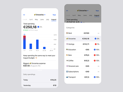 Buddy | Monthly statistics