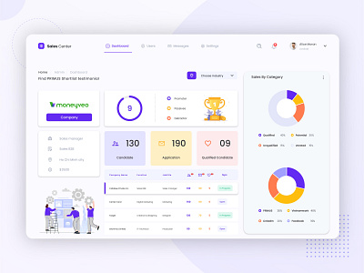 Demo - Sales center 2020 branding ui ux