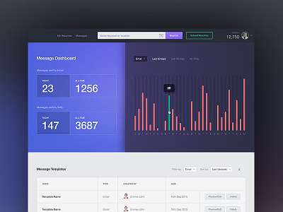 A Lil More Wip dashboard email graph message ui ux