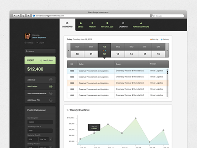 Dashboard Design black dark dashboard green pattern ui ux