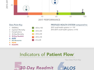Mary Washington Healthcare - Care Infographic