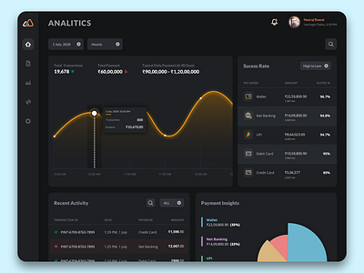 Payment Solution Dashboard clean ui dashboard ui payment visual web