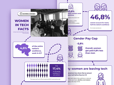 women.code(be) infographic poster: women in tech facts 2022