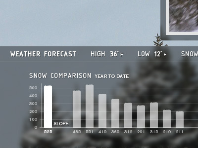 Snow comparison graph snow ui