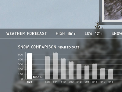 Snow comparison