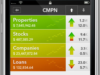 Finance App app finance graph iphone ui