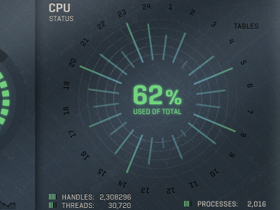 Control Room CPU blue control room cpu graph green hunger games ignition interactive percentage status