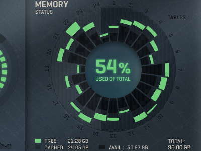 Control Room Memory blue control room graph green hunger games ignition interactive memory percentage status