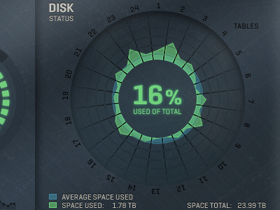 Control Room Disk blue control room disk graph green hunger games ignition interactive percentage status