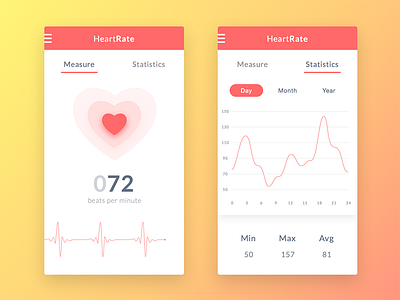 Heart Rate Monitor android dashboard fitness health heart monitor heart rate ios mobile ui sketch statistics ui ux