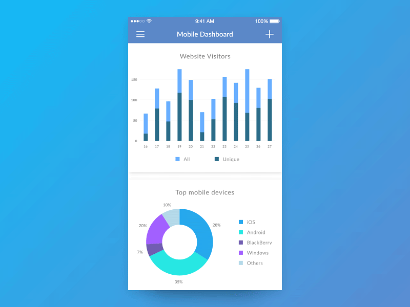 Mobile Dashboard Animation after effects analytics android animation charts dashboard interaction ios sketch statistics ui ux