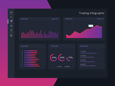 Trade Chart Ui app chart clean dashboad flat illustraion infographic interaction interface landingpage materialdesign mockup photoshop psd template ui user interface ux vector web