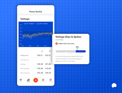 Sense Labs: Power Quality blueprint electricity energy experiment graph iot labs mobile power power quality sense smart home smart home app voltage