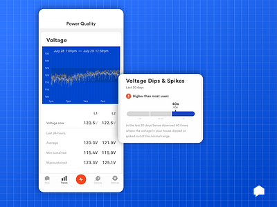 Sense Labs: Power Quality