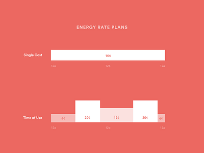 Utility energy rate plans electricity energy rate plan sense smart home time of use tou utility