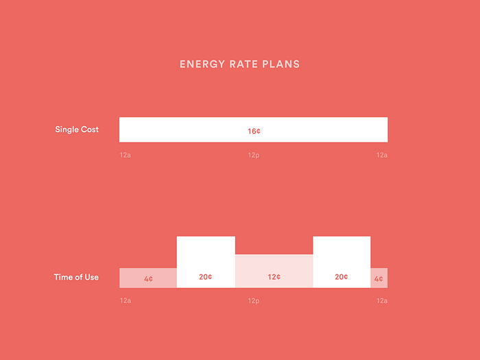 rate-plan-designs-themes-templates-and-downloadable-graphic-elements